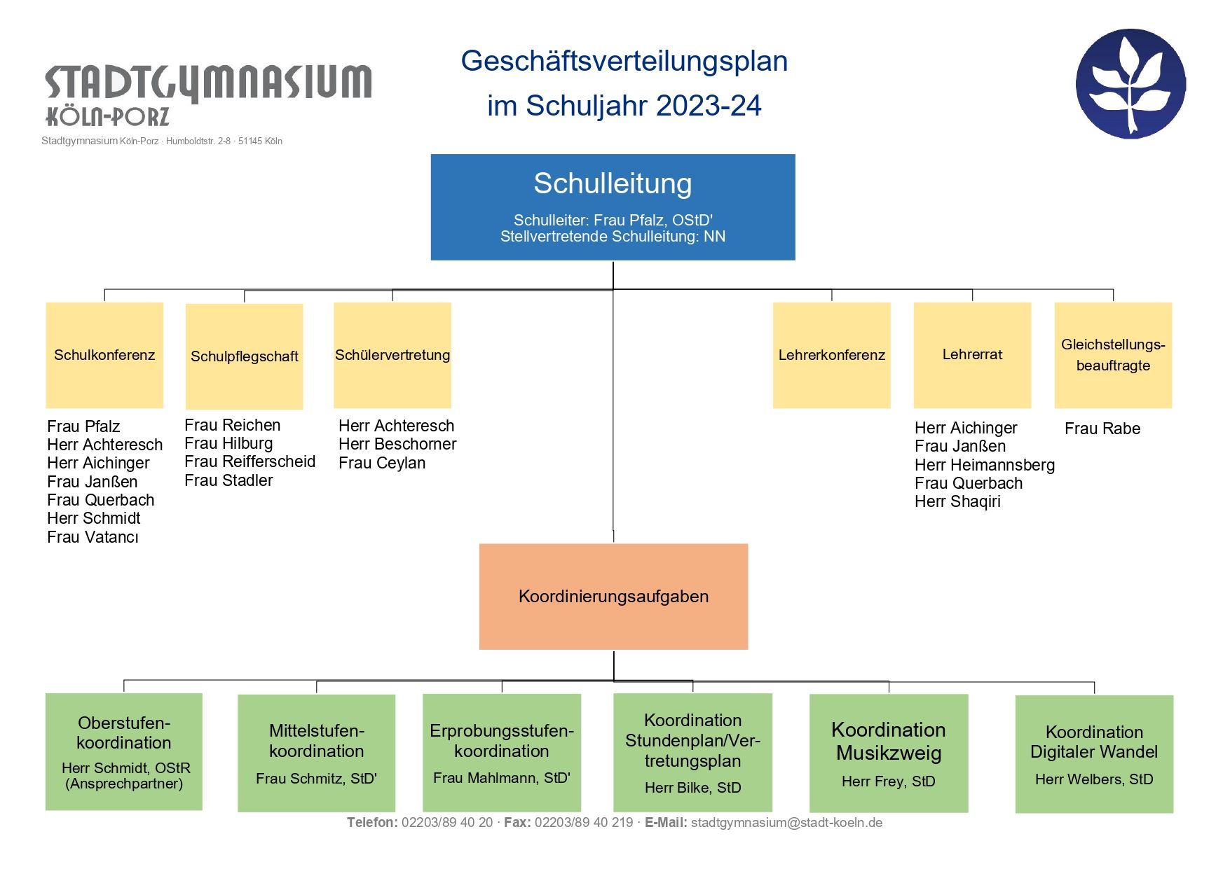 Organigramm Stadtgymnasium 23-24